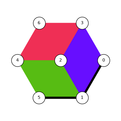 output